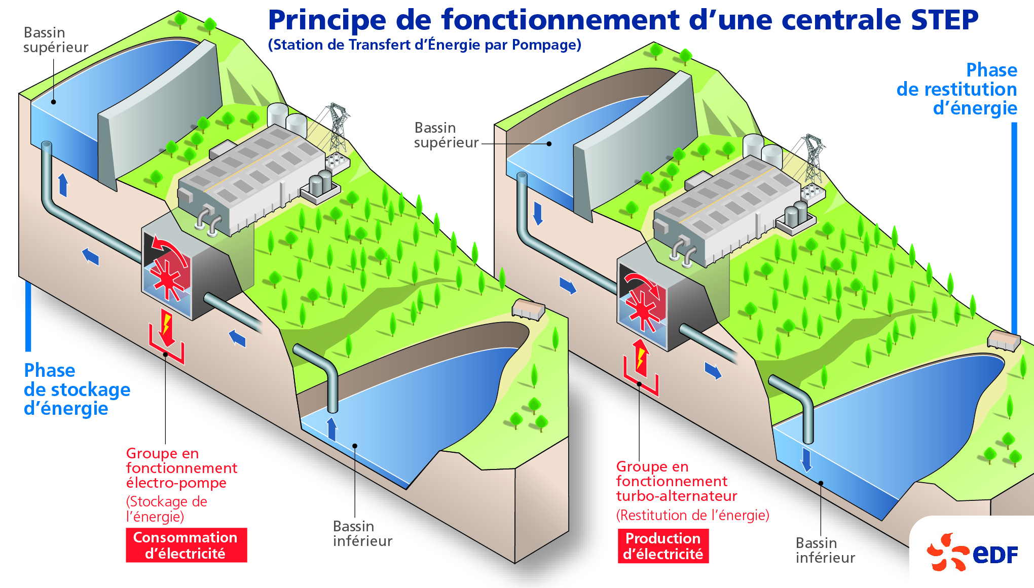 Cours Sur Les Stations De Pompage Pdf pakmaster